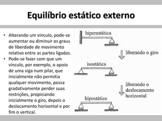 Equilíbrio estático externo
• Alterando um vínculo, pode-se
aumentar ou diminuir os graus
de liberdade de movimento
relativo entre as partes ligadas.
• Pode-se fazer com que um
vínculo, por exemplo, o apoio
de uma viga num pilar, que
inicialmente não permitia
qualquer movimento, possa
gradativamente perder suas
restrições, propiciando
inicialmente o giro, depois o
deslocamento horizontal e por
fim o vertical.
 