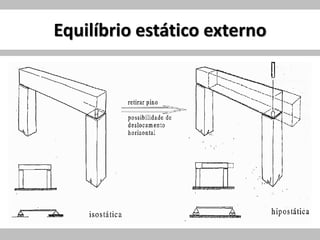 Equilíbrio estático externo
 