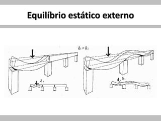 Equilíbrio estático externo
 