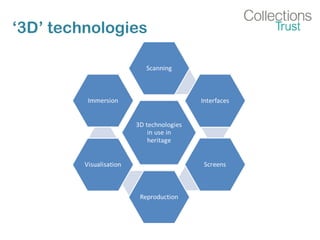 ‘3D’ technologies
 