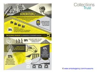 © www.smackagency.com/museums
 