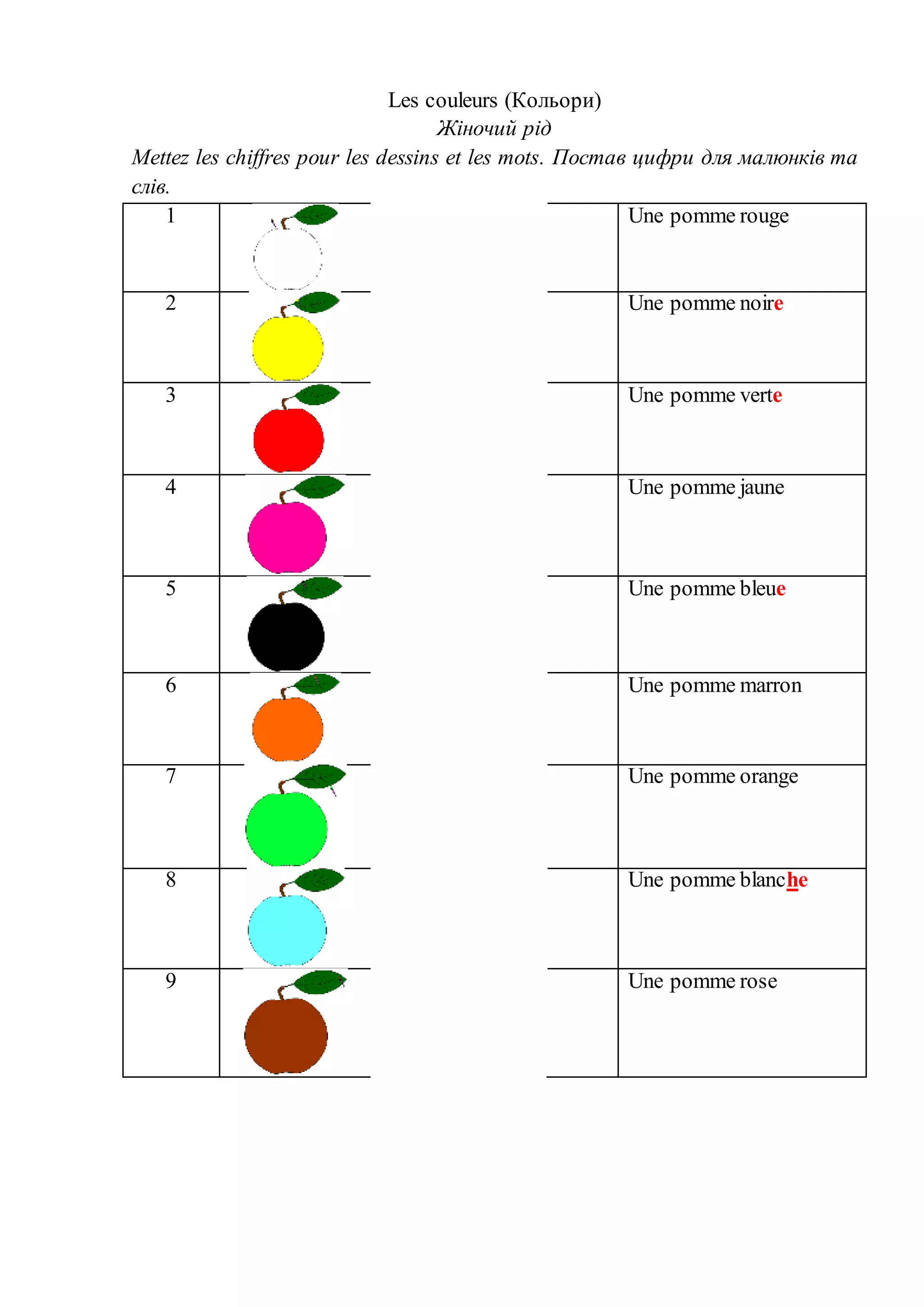 Les couleurs (Кольори)
Жіночий рід
Mettez les chiffres pour les dessins et les mots. Постав цифри для малюнків та
слів.
1 Une pomme rouge
2 Une pomme noire
3 Une pomme verte
4 Une pomme jaune
5 Une pomme bleue
6 Une pomme marron
7 Une pomme orange
8 Une pomme blanche
9 Une pomme rose