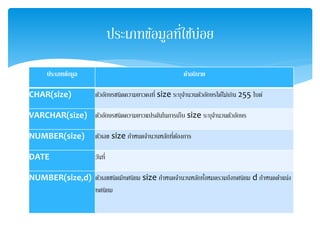 ประเภทข้อมูล คำอธิบำย
CHAR(size) ตัวอักษรชนิดความยาวคงที่ size ระบุจานวนตัวอักษรได้ไม่เกิน 255 ไบต์
VARCHAR(size) ตัวอักษรชนิดความยาวแปรผันในการเก็บ size ระบุจานวนตัวอักษร
NUMBER(size) ตัวเลข size กาหนดจานวนหลักที่ต้องการ
DATE วันที่
NUMBER(size,d) ตัวเลขชนิดมีทศนิยม size กาหนดจานวนหลักทั้งหมดรวมถึงทศนิยม d กาหนดตาแน่ง
ทศนิยม
ประเภทข้อมูลที่ใช้บ่อย
 