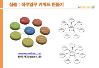 www.okmindmap.com
통계청 사이트(산업분류기준)
 