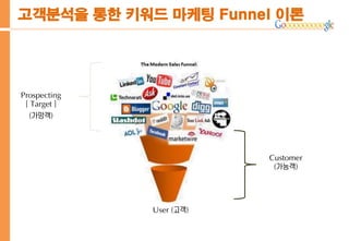 고객분석을 통한 키워드 마케팅 Funnel 이론
Prospecting
[ Target ]
(가망객)
Customer
(가능객)
User (고객)
 