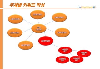 주제별 키워드 작성
 