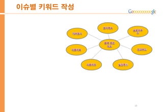 19
이슈별 키워드 작성
 