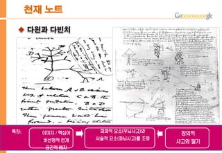 천재 노트
•이미지 / 핵심어
•비선형적 전개
•공간적 배치
특징: 회화적 요소(우뇌사고)와
서술적 요소(좌뇌사고)를 조화
창의적
사고와 필기
 