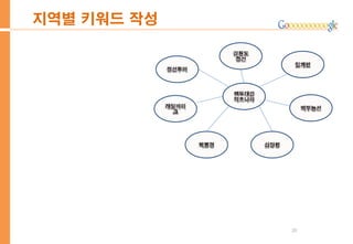 20
지역별 키워드 작성
 