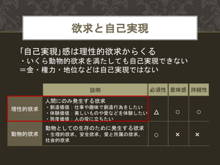 知っているつもり?正しい「自己実現理論」~心理学・精神医学から~知っているつもり?正しい「自己実現理論」~心理学・精神医学から~