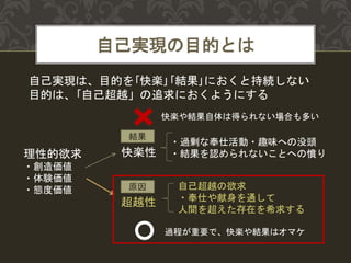 自己実現の目的とは
理性的欲求
・創造価値
・体験価値
・態度価値
快楽性
超越性
・過剰な奉仕活動・趣味への没頭
・結果を認められないことへの憤り
快楽や結果自体は得られない場合も多い
自己超越の欲求
・奉仕や献身を通して
人間を超えた存在を希求する
過程が重要で、快楽や結果はオマケ
結果
原因
自己実現は、目的を｢快楽｣｢結果｣におくと持続しない
目的は、｢自己超越」の追求におくようにする
 