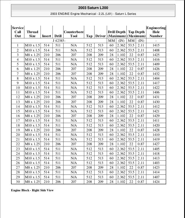 2 2 l engine oil filter thread size chart