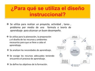 ¿Para qué se utiliza el diseño
instruccional?
 Se utiliza para realizar un proyecto, actividad , tarea ,
problema por medio de una formula o teoría de
aprendizaje para alcanzar un buen desempeño.
 Se utiliza para la planeación, la preparación
y el diseño de los recursos y ambientes
necesarios para que se lleve a cabo el
aprendizaje.
 Se analizan las necesidades de aprendizaje.
 Se escoge los recursos adecuados teniendo
encuentra el proceso de aprendizaje.
 Se define los objetivos de la formación.
 