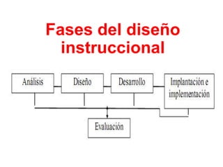 Fases del diseño
instruccional
 