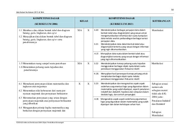 2.panduan matrikulasi lampiran lengkap