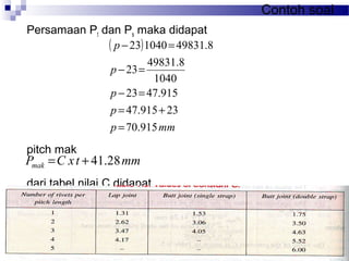 Contoh soal
Persamaan Pt dan Ps maka didapat
pitch mak
dari tabel nilai C didapat
( )
mmp
p
p
p
p
915.70
23915.47
915.4723
1040
8.49831
23
8.49831104023
=
+=
=−
=−
=−
mmtxCPmak 28.41+=
 