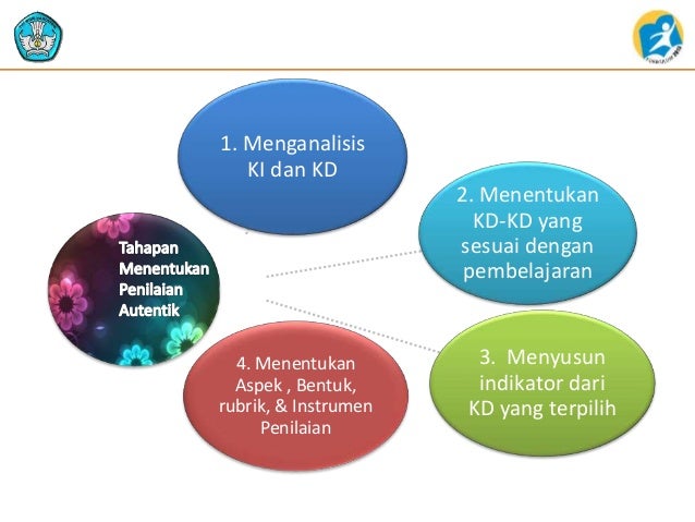 2.3 3.2 contoh penerapan penilaian autentik b ind sma