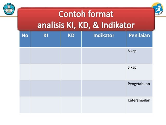 2.3 3.2 contoh penerapan penilaian autentik b ind sma