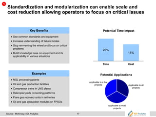 17
Standardization and modularization can enable scale and
cost reduction allowing operators to focus on critical issues
20%
15%
Time Cost
Potential Time Impact
Potential Applications
Key Benefits
Use common standards and equipment
Increase understanding of failure modes
Stop reinventing the wheel and focus on critical
problems
Build knowledge base on equipment and its
applicability in various situations
Examples
NGL processing plants
Oil and gas production facilities
Compressor trains in LNG plants
Helicopter pads on landing platforms
Flare gas recovery units in refineries
Oil and gas production modules on FPSOs
Applicable to all
projects
Applicable to most
projects
Applicable to a few
projects
Source: McKinsey; ADI Analytics
1
 