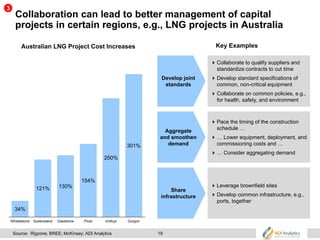 19
Collaboration can lead to better management of capital
projects in certain regions, e.g., LNG projects in Australia
34%
121% 130%
154%
250%
301%
Wheatstone Queensland Gladstone Pluto Ichthys Gorgon
Australian LNG Project Cost Increases
Share
infrastructure
Leverage brownfield sites
Develop common infrastructure, e.g.,
ports, together
Develop joint
standards
Collaborate to qualify suppliers and
standardize contracts to cut time
Develop standard specifications of
common, non-critical equipment
Collaborate on common policies, e.g.,
for health, safety, and environment
Aggregate
and smoothen
demand
Pace the timing of the construction
schedule …
… Lower equipment, deployment, and
commissioning costs and …
… Consider aggregating demand
Source: Rigzone, BREE; McKinsey; ADI Analytics
3
Key Examples
 