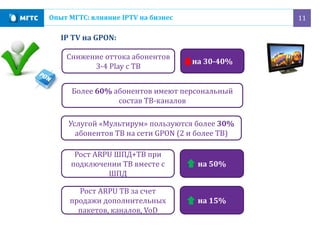 11
на 50%
Опыт МГТС: влияние IPTV на бизнес
IP TV на GPON:
Услугой «Мультирум» пользуются более 30%
абонентов ТВ на сети GPON (2 и более ТВ)
на 30-40%
Снижение оттока абонентов
3-4 Play с ТВ
Более 60% абонентов имеют персональный
состав ТВ-каналов
Рост ARPU ШПД+ТВ при
подключении ТВ вместе с
ШПД
на 15%
Рост ARPU ТВ за счет
продажи дополнительных
пакетов, каналов, VoD
 