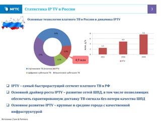 3Статистика IP TV в России
 IPTV – самый быстрорастущий сегмент платного ТВ в РФ
 Основной драйвер роста IPTV – развитие сетей ШПД, в том числе позволяющих
обеспечить гарантированную доставку ТВ-сигнала без потери качества ШПД
 Основное развитие IPTV – крупные и средние города с качественной
инфраструктурой
Основные технологии платного ТВ в России и динамика IPTV
млн.д/х
4,9 млн
Источник: J’son & Partners
 