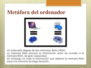Un ordenador dispone de dos memorias: RAM y ROM.
La memoria RAM procesa la información antes de enviarla a la
memoria ROM, de gran capacidad.
Sin embargo no toda la información que elabora la memoria RAM
pasa a la memoria de larga duración.
Metáfora del ordenador
 