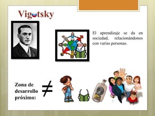 Vig tsky
El aprendizaje se da en
sociedad, relacionándonos
con varias personas.
Zona de
desarrollo
próximo:
 