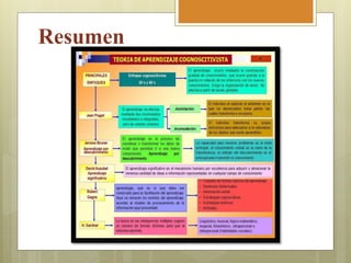 Resumen
 