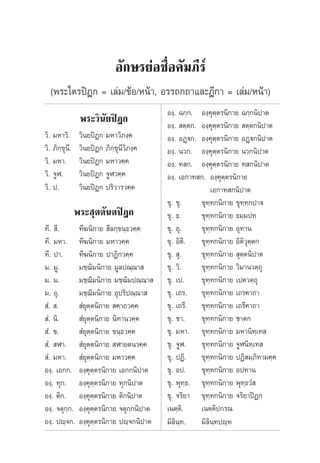 æ√–«‘π—¬ªîÆ°
«‘.‹ ¡À“«‘. «‘π¬ªîØ° ¡À“«‘¿ß⁄§
«‘. ¿‘°⁄¢ÿπ’. «‘π¬ªîØ° ¿‘°⁄¢ÿπ’«‘¿ß⁄§
«‘. ¡À“. «‘π¬ªîØ° ¡À“«§⁄§
«‘. ®ŸÃ. «‘π¬ªîØ° ®ŸÃ«§⁄§
«‘. ª. «‘π¬ªîØ° ª√‘«“√«§⁄§
æ√– ÿµµ—πµªîÆ°
∑’.  ’. ∑’¶π‘°“¬  ’≈°⁄¢π⁄∏«§⁄§
∑’. ¡À“. ∑’¶π‘°“¬ ¡À“«§⁄§
∑’. ª“. ∑’¶π‘°“¬ ª“Ø‘°«§⁄§
¡. ¡Ÿ. ¡™⁄¨‘¡π‘°“¬ ¡Ÿ≈ª≥⁄≥“ 
¡. ¡. ¡™⁄¨‘¡π‘°“¬ ¡™⁄¨‘¡ª≥⁄≥“ 
¡. Õÿ. ¡™⁄¨‘¡π‘°“¬ Õÿª√‘ª≥⁄≥“ 
 Ì.  .  Ì¬ÿµ⁄µπ‘°“¬  §“∂«§⁄§
 Ì. π‘.  Ì¬ÿµ⁄µπ‘°“¬ π‘∑“π«§⁄§
 Ì. ¢.  Ì¬ÿµ⁄µπ‘°“¬ ¢π⁄∏«§⁄§
 Ì.  Ã“.  Ì¬ÿµ⁄µπ‘°“¬  Ã“¬µπ«§⁄§
 Ì. ¡À“.  Ì¬ÿµ⁄µπ‘°“¬ ¡À“«§⁄§
Õß⁄. ‡Õ°°. Õß⁄§ÿµ⁄µ√π‘°“¬ ‡Õ°°π‘ª“µ
Õß⁄. ∑ÿ°. Õß⁄§ÿµ⁄µ√π‘°“¬ ∑ÿ°π‘ª“µ
Õß⁄. µ‘°. Õß⁄§ÿµ⁄µ√π‘°“¬ µ‘°π‘ª“µ
Õß⁄. ®µÿ°⁄°. Õß⁄§ÿµ⁄µ√π‘°“¬ ®µÿ°⁄°π‘ª“µ
Õß⁄. ªê⁄®°. Õß⁄§ÿµ⁄µ√π‘°“¬ ªê⁄®°π‘ª“µ
Õß⁄. ©°⁄°. Õß⁄§ÿµ⁄µ√π‘°“¬ ©°⁄°π‘ª“µ
Õß⁄.  µ⁄µ°. Õß⁄§ÿµ⁄µ√π‘°“¬  µ⁄µ°π‘ª“µ
Õß⁄. ÕØ˛ü°. Õß⁄§ÿµ⁄µ√π‘°“¬ ÕØ˛ü°π‘ª“µ
Õß⁄. π«°. Õß⁄§ÿµ⁄µ√π‘°“¬ π«°π‘ª“µ
Õß⁄. ∑ °. Õß⁄§ÿµ⁄µ√π‘°“¬ ∑ °π‘ª“µ
Õß⁄. ‡Õ°“∑ °. Õß⁄§ÿµ⁄µ√π‘°“¬
‡Õ°“∑ °π‘ª“µ
¢ÿ. ¢ÿ. ¢ÿ∑⁄∑°π‘°“¬ ¢ÿ∑⁄∑°ª“ü
¢ÿ. ∏. ¢ÿ∑⁄∑°π‘°“¬ ∏¡⁄¡ª∑
¢ÿ. Õÿ. ¢ÿ∑⁄∑°π‘°“¬ Õÿ∑“π
¢ÿ. Õ‘µ‘. ¢ÿ∑⁄∑°π‘°“¬ Õ‘µ‘«ÿµ⁄µ°
¢ÿ.  ÿ. ¢ÿ∑⁄∑°π‘°“¬  ÿµ⁄µπ‘ª“µ
¢ÿ. «‘. ¢ÿ∑⁄∑°π‘°“¬ «‘¡“π«µ⁄∂ÿ
¢ÿ. ‡ª. ¢ÿ∑⁄∑°π‘°“¬ ‡ªµ«µ⁄∂ÿ
¢ÿ. ‡∂√. ¢ÿ∑⁄∑°π‘°“¬ ‡∂√§“∂“
¢ÿ. ‡∂√’. ¢ÿ∑⁄∑°π‘°“¬ ‡∂√’§“∂“
¢ÿ. ™“. ¢ÿ∑⁄∑°π‘°“¬ ™“µ°
¢ÿ. ¡À“. ¢ÿ∑⁄∑°π‘°“¬ ¡À“π‘∑⁄‡∑ 
¢ÿ. ®ŸÃ. ¢ÿ∑⁄∑°π‘°“¬ ®ŸÃπ‘∑⁄‡∑ 
¢ÿ. ªØ‘. ¢ÿ∑⁄∑°π‘°“¬ ªØ‘ ¡⁄¿‘∑“¡§⁄§
¢ÿ. Õª. ¢ÿ∑⁄∑°π‘°“¬ Õª∑“π
¢ÿ. æÿ∑⁄∏. ¢ÿ∑⁄∑°π‘°“¬ æÿ∑⁄∏«Ì 
¢ÿ. ®√‘¬“ ¢ÿ∑⁄∑°π‘°“¬ ®√‘¬“ªîØ°
‡πµ⁄µ‘. ‡πµ⁄µ‘ª°√≥
¡‘≈‘π⁄∑. ¡‘≈‘π⁄∑ªê⁄À
Õ—°…√¬àÕ™◊ËÕ§—¡¿’√å
(æ√–‰µ√ªîÆ° = ‡≈à¡/¢âÕ/Àπâ“, Õ√√∂°∂“·≈–Æ’°“ = ‡≈à¡/Àπâ“)
 