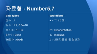 자료형 - Number5,7
operations
+ - * ** / // %
** : exponentiation
% : modulus
// : 나머지를 뺀 몫 연산자
data types
정수 : 1
실수 : 1.2, 0.3e-10
복소수 : 1 + 2x
8진수 : 0o12
16진수 : 0xAB
 