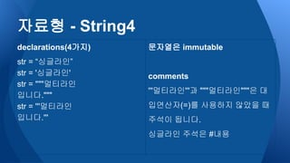 declarations(4가지)
str = “싱글라인”
str = '싱글라인'
str = """멀티라인
입니다."""
str = '''멀티라인
입니다.'''
자료형 - String4
문자열은 immutable
comments
'''멀티라인'''과 """멀티라인"""은 대
입연산자(=)를 사용하지 않았을 때
주석이 됩니다.
싱글라인 주석은 #내용
 