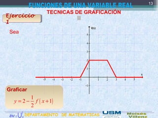 .
TECNICAS DE GRAFICACIÓN
Ejercicio
1
Sea
( )
1
2 1
2
y f x= − +
Graficar
13
DEPARTAMENTO DE MATEMATICAS:M∂ M
∫
U
 