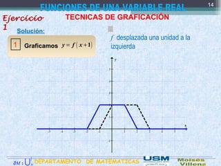 .
TECNICAS DE GRAFICACIÓN
Solución:
1
f desplazada una unidad a la
izquierda( )= +1y f x
14
Graficamos
Ejercicio
1
DEPARTAMENTO DE MATEMATICAS:M∂ M
∫
U
 