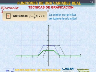 .
TECNICAS DE GRAFICACIÓN
2
La anterior comprimida
verticalmente a la mitad
( )= +
1
1
2
y f x
15
Graficamos
Ejercicio
1
DEPARTAMENTO DE MATEMATICAS:M∂ M
∫
U
 