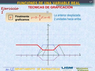 .
TECNICAS DE GRAFICACIÓN
4
La anterior desplazada
2 unidades hacia arriba.
( )= − +
1
2 1
2
y f x
17
Finalmente
graficamos
Ejercicio
1
DEPARTAMENTO DE MATEMATICAS:M∂ M
∫
U
 