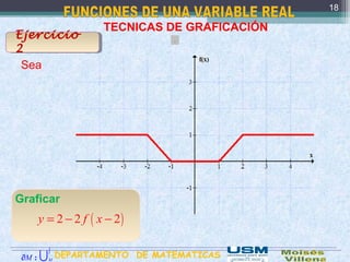 .
TECNICAS DE GRAFICACIÓN
Ejercicio
2
( )2 2 2y f x= − −
Graficar
18
Sea
DEPARTAMENTO DE MATEMATICAS:M∂ M
∫
U
 