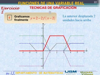 .
TECNICAS DE GRAFICACIÓN
4
La anterior desplazada 2
unidades hacia arriba
22
Graficamos
finalmente
Ejercicio
2
( )2 2 2y f x= − −
DEPARTAMENTO DE MATEMATICAS:M∂ M
∫
U
 