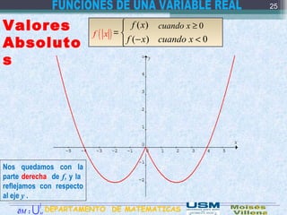 ( )f x

= 

0≥cuando x( )f x
0<cuando x( )−f x
( )f x
Nos quedamos con la
parte derecha de f, y la
reflejamos con respecto
al eje y .
25
Valores
Absoluto
s
DEPARTAMENTO DE MATEMATICAS:M∂ M
∫
U
 