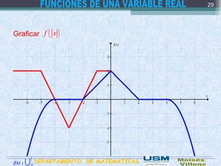 Graficar ( )f x
29
DEPARTAMENTO DE MATEMATICAS:M∂ M
∫
U
 