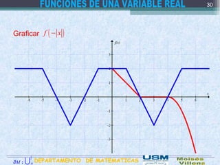 Graficar ( )f x−
30
DEPARTAMENTO DE MATEMATICAS:M∂ M
∫
U
 