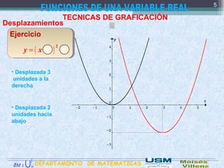 .
TECNICAS DE GRAFICACIÓN
Desplazamientos
( )= − −
2
3 2y x
• Desplazada 3
unidades a la
derecha
• Desplazada 2
unidades hacia
abajo
5
Ejercicio
DEPARTAMENTO DE MATEMATICAS:M∂ M
∫
U
 