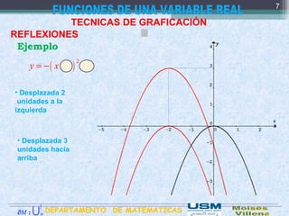 .
TECNICAS DE GRAFICACIÓN
REFLEXIONES
( )
2
2 3y x= − + +
• Desplazada 2
unidades a la
izquierda
• Desplazada 3
unidades hacia
arriba
7
Ejemplo
DEPARTAMENTO DE MATEMATICAS:M∂ M
∫
U
 