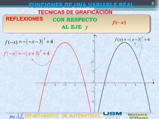 .
TECNICAS DE GRAFICACIÓN
REFLEXIONES
( )f x− ( )
2
3 4x= − − − +
( ) ( )
2
3 4− = − + +f x x
( )
2
( ) 3 4f x x= − − +
CON RESPECTO
AL EJE y
−( )f x
8
DEPARTAMENTO DE MATEMATICAS:M∂ M
∫
U
 