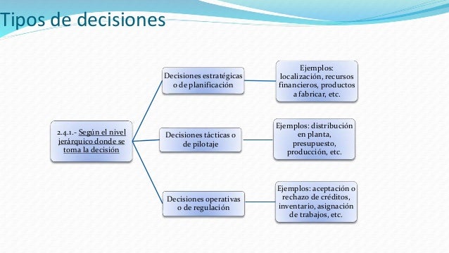 2.4 tipos de decisiones