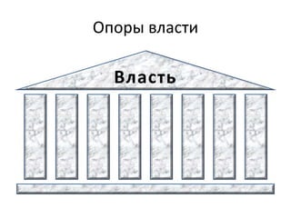 Опоры власти
Власть
 