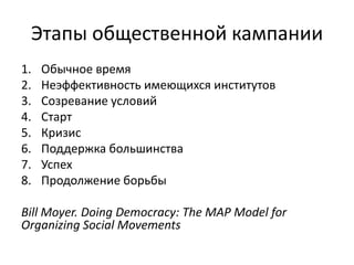 Этапы общественной кампании
1. Обычное время
2. Неэффективность имеющихся институтов
3. Созревание условий
4. Старт
5. Кризис
6. Поддержка большинства
7. Успех
8. Продолжение борьбы
Bill Moyer. Doing Democracy: The MAP Model for
Organizing Social Movements
 