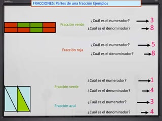 ¿Cuál es el numerador?
¿Cuál es el denominador?
3
8
Fracción verde
Fracción roja
¿Cuál es el numerador?
¿Cuál es el denominador?
5
8
Fracción verde
¿Cuál es el denominador?
¿Cuál es el numerador?
4
3
4
¿Cuál es el numerador?
¿Cuál es el denominador?
Fracción azul
1
FRACCIONES: Partes de una fracción Ejemplos
 