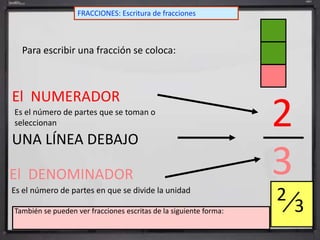 FRACCIONES: Escritura de fracciones
Para escribir una fracción se coloca:
El NUMERADOR
UNA LÍNEA DEBAJO
El DENOMINADOR
2
3
Es el número de partes que se toman o
seleccionan
Es el número de partes en que se divide la unidad
2
3También se pueden ver fracciones escritas de la siguiente forma:
 