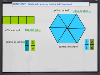 FRACCIONES: Práctica de lectura y escritura de fracciones
¿Cómo se lee?
¿Cómo se lee?
¿Cómo se escribe?
¿Cómo se escribe?
Tres cuartos
Cuatro sextos
3
4
1
4
4
6
2
6
Un cuarto
Dos sextos
 